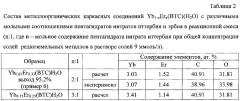 Способ получения металлоорганического каркасного соединения с люминесцентными свойствами (патент 2645513)