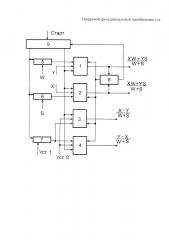 Цифровой функциональный преобразователь (патент 2642381)