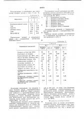 Резиновая смесь на основе этиленпропиленового каучука (патент 664976)