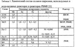 Способ обработки металлических радиоактивных отходов, образованных при переработке ядерного топлива водо-водяных реакторов и реакторов рбмк (патент 2569998)