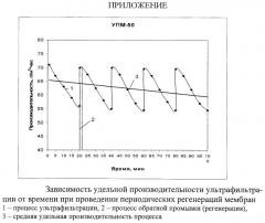 Способ утилизации отходов ликероводочного производства (патент 2408719)