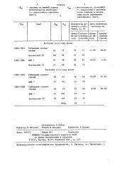 Способ прогнозирования перезимовки посевов лугового клевера (патент 1436933)