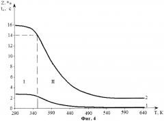 Способ формирования проводящего элемента нанометрового размера (патент 2401246)