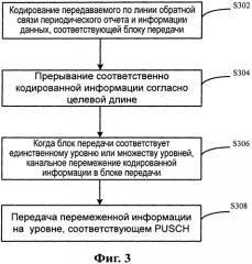 Способ и устройство для передачи периодического отчета по линии обратной связи (патент 2575807)