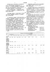 Вяжущее для растворных и бетонных смесей (патент 1381098)
