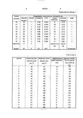 Композиция для повышения продуктивности скважин (патент 1822862)