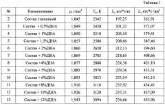 Топливная композиция (варианты) (патент 2649573)