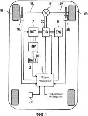Модуль и способ для управления транспортным средством (патент 2533954)