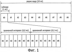 Система связи, устройство связи, способ связи и компьютерная программа (патент 2549358)