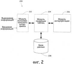 Отображение таблиц с помощью команд на естественном языке (патент 2380747)