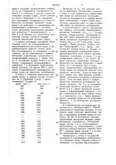 Генератор тестов (патент 1522213)