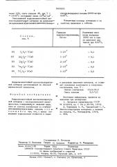 Коррозионностойкий высокотемпературный материал (патент 560858)