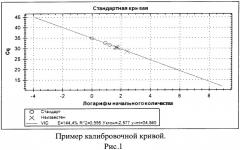 Набор синтетических олигонуклеотидов для детектирования количества копий гена бета-глюкуронидазы в трансгенных растениях (патент 2555542)