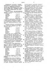 Чугун (патент 1098971)