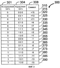Схема модуляции для среды передачи данных (патент 2389147)