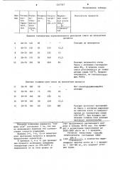 Способ получения диоксида марганца (патент 1247347)