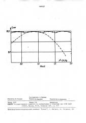 Вихретоковое устройство для неразрушающего контроля электропроводных изделий (патент 1569527)