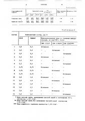 Реагент для приготовления безглинистого бурового раствора (патент 1252329)