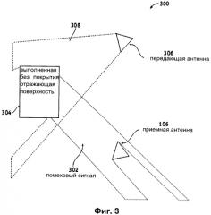 Конформная активная отражательная решетка для уменьшения многолучевой интерференции и помех, обусловленных размещением электронного оборудования на одном и том же объекте (патент 2571556)
