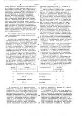 Устройство синхронизации с фазовой автоподстройкой частоты (патент 636812)