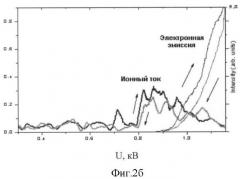 Способ определения диаметра углеродных нанотруб (патент 2374635)