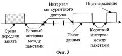 Способ передачи данных в беспроводной локальной сети по стандарту ieee 802.11b (патент 2298285)