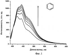 Способ определения пиридина в воздухе (патент 2499249)