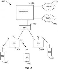 Устройство и способ для основанной на аппаратных средствах безопасной обработки данных с использованием правил диапазона адресов буферной памяти (патент 2573215)