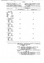 Состав для снижения пенообразования (патент 1008221)