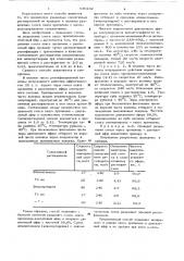 Способ разделения смеси окись пропилена-диэтиловый эфир (патент 636232)