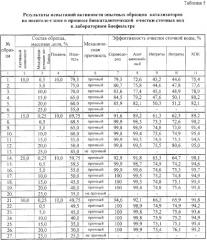 Способ биокаталитической очистки сточных вод (варианты) (патент 2258043)