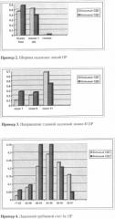 Способ дифференциальной диагностики сахарного диабета i и ii типа (патент 2363374)