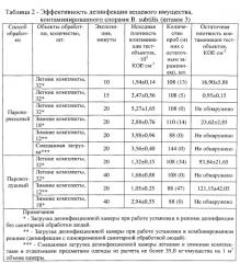 Пароперекисный способ дезинфекции (патент 2566727)