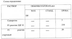 Способ прогнозирования течения ишемии мозга (патент 2265848)