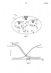 Адаптация порога инициирования для измерений для повторного выбора соты (патент 2606061)