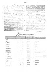 Способ получения производных алканоламина, их солей, рацематов или оптически -активных антиподов (патент 576917)