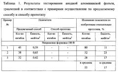 Способ получения высокоразвитой поверхности на рекристаллизованной алюминиевой электродной фольге для электролитического конденсатора (патент 2559815)