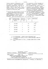 Способ капиллярной дефектоскопии (патент 1350569)