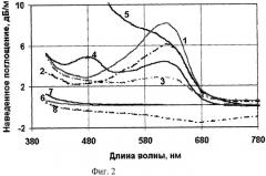 Газовый детектор (патент 2421756)