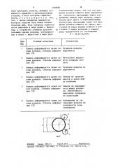 Способ контроля герметичности полых эластичных изделий и устройство для его осуществления (патент 1368683)