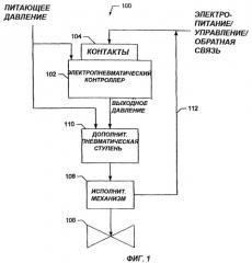 Способ и устройство с обратной связью для электропневматической управляющей системы (патент 2393369)