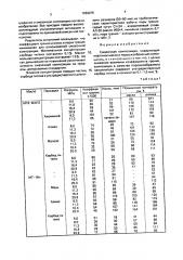 Смазочная композиция (патент 1669975)