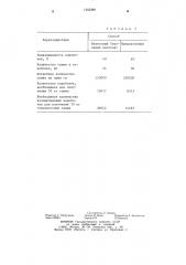 Способ получения гомозиготного потомства хлопчатника (патент 1245288)