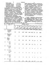 Способ подготовки пробы для определения примесных элементов в многокомпонентных урановых сплавах (патент 945723)