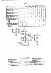 Система управления проветриванием шахтных тупиковых выработок (патент 1687794)
