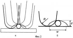 Тестовая структура для определения геометрических размеров острия иглы сканирующего зондового микроскопа (патент 2308414)