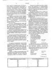 Двухслойное противопригарное покрытие (патент 1811957)