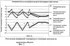 Способ теплового неразрушающего контроля (патент 2262686)