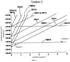 Прозрачный плазменный тигель (патент 2549837)