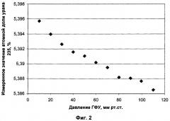 Способ определения эффекта "дискриминации" изотопного состава вещества в узлах многоколлекторного масс-спектрометра (патент 2337427)